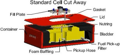 FUEL SAFE CELL FIA